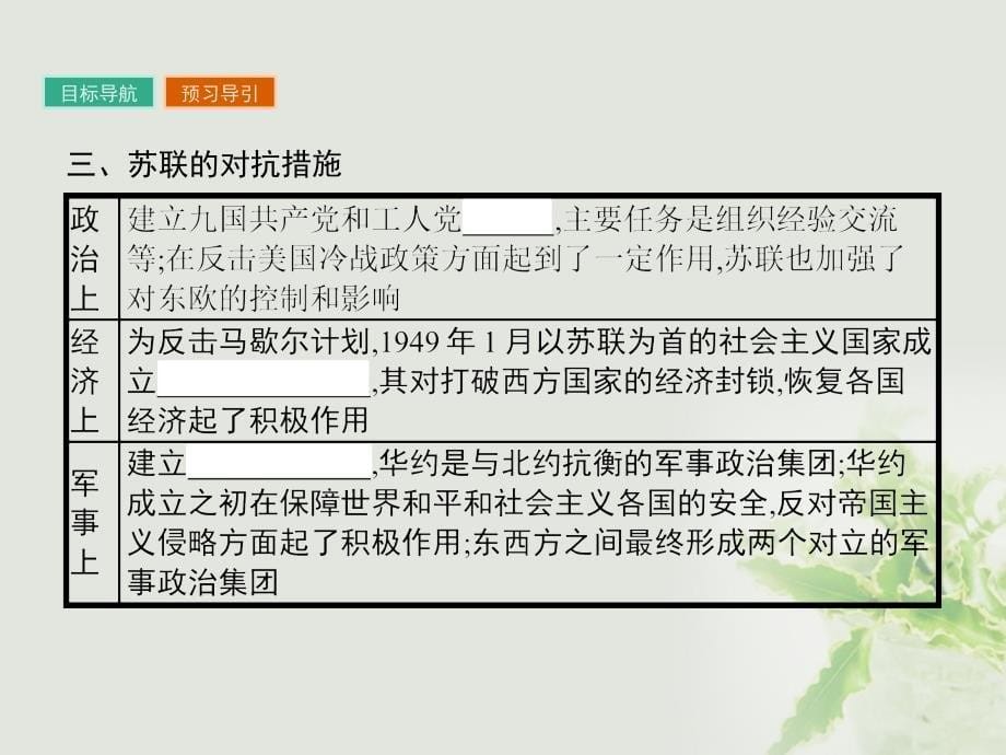 2017秋高中历史 第四单元 雅尔塔体系下的冷战与和平 4.2 冷战的开始课件 新人教版选修3_第5页