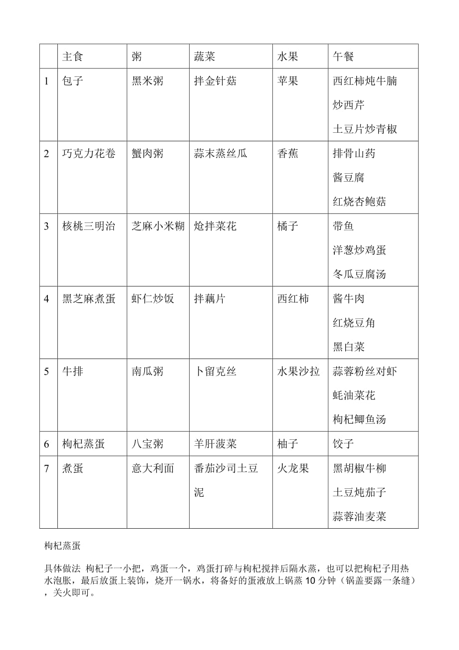 高三学生营养餐,一周食谱,精品系列_第2页