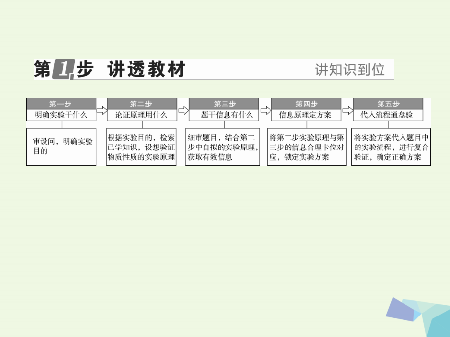 2018年高考化学一轮复习 专题十 10.33 从实验学化学课件 苏教版_第3页