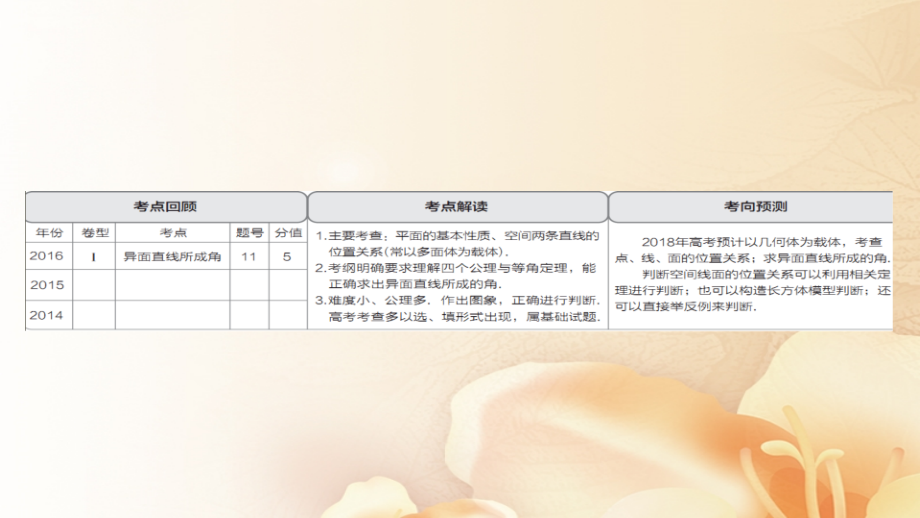 2018版高考数学一轮总复习 第7章 立体几何 7.3 空间点、直线、平面之间的位置关系课件 文_第2页