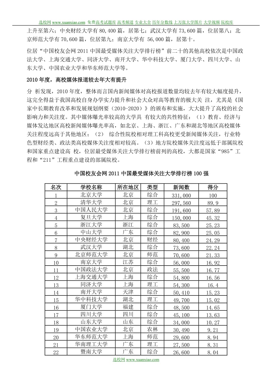 （广告传媒）年中国最受媒体关注大学排行榜_第2页