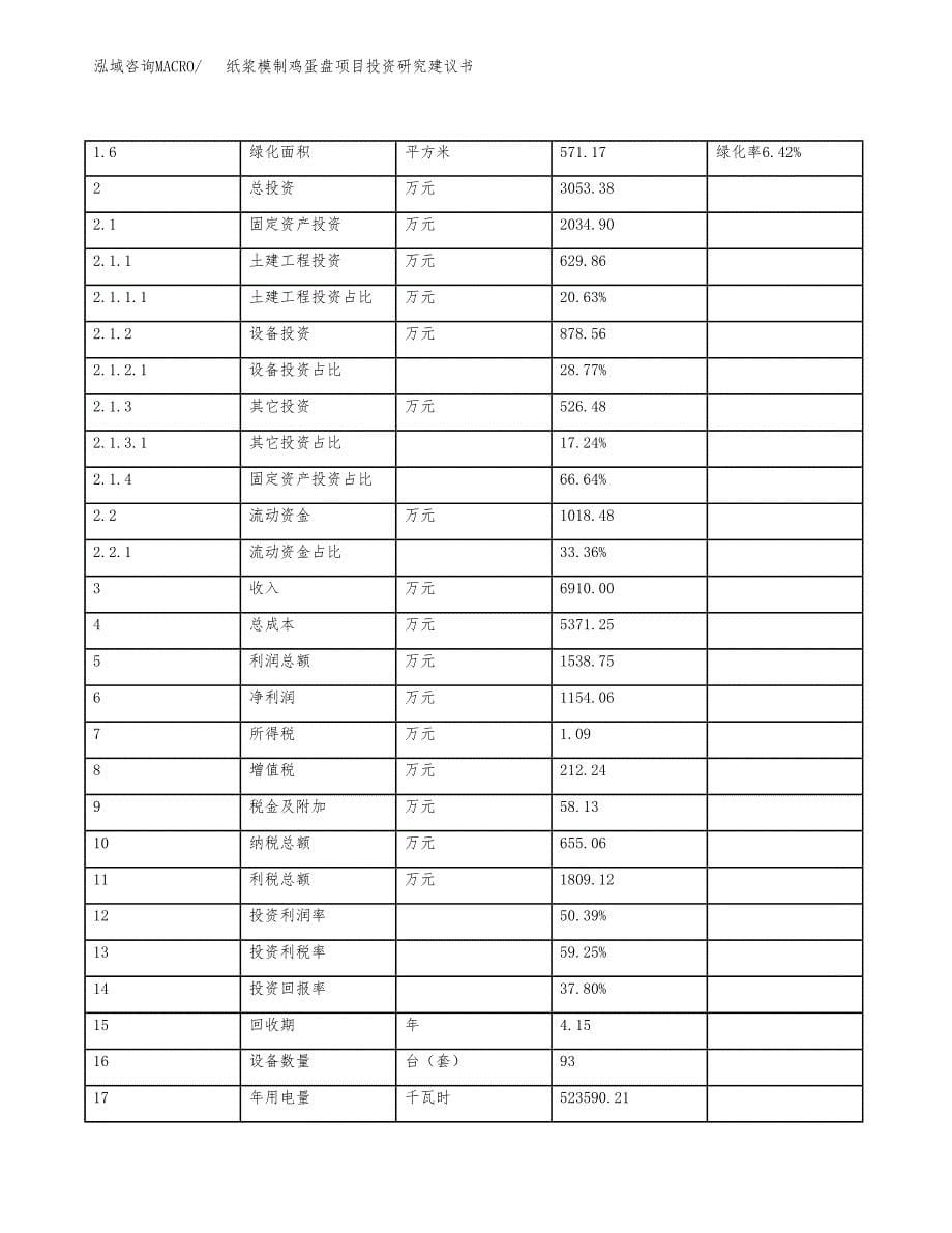 纸浆模制鸡蛋盘项目投资研究建议书.docx_第5页