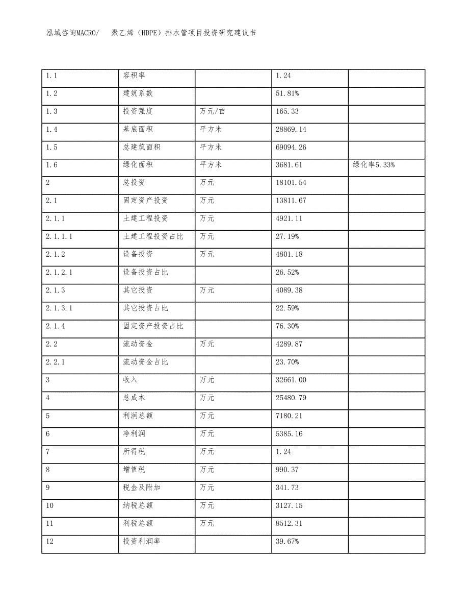 聚乙烯（HDPE）排水管项目投资研究建议书.docx_第5页