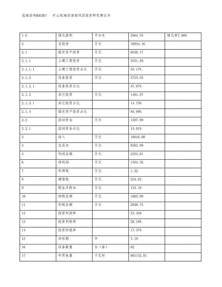 矿山机械变速箱项目投资研究建议书.docx_第5页