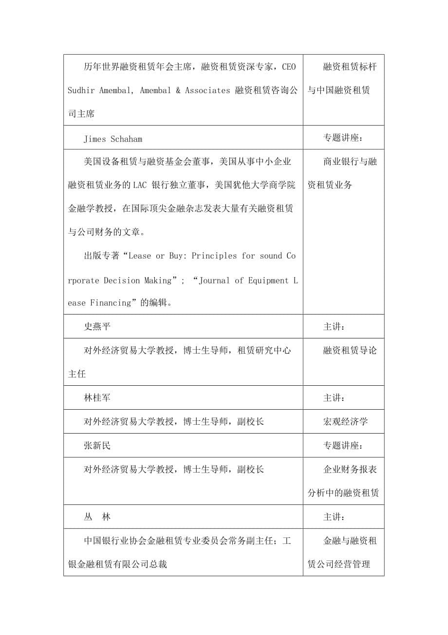 （金融保险）年金融学专业(融资租赁方向)在职研究生课程班_第5页