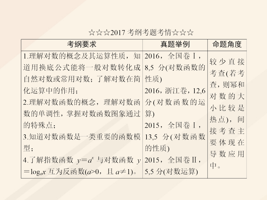 2018届高考数学一轮复习 第二章 函数、导数及其应用 2.6 对数与对数函数课件 理_第3页