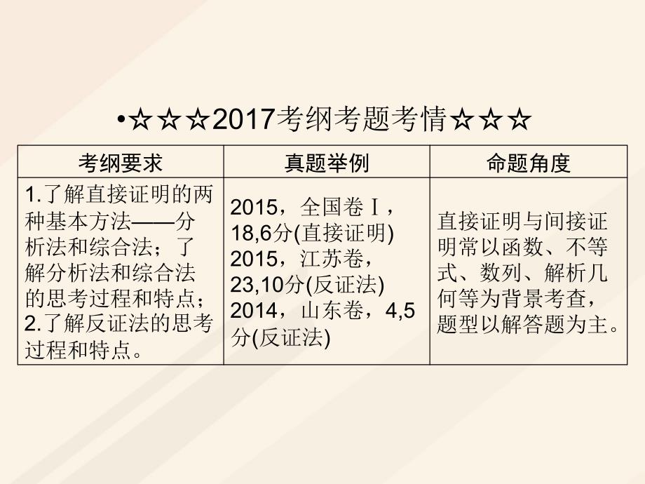 2018届高考数学一轮复习 第六章 不等式、推理与证明 6.6 直接证明与间接证明课件 理_第3页