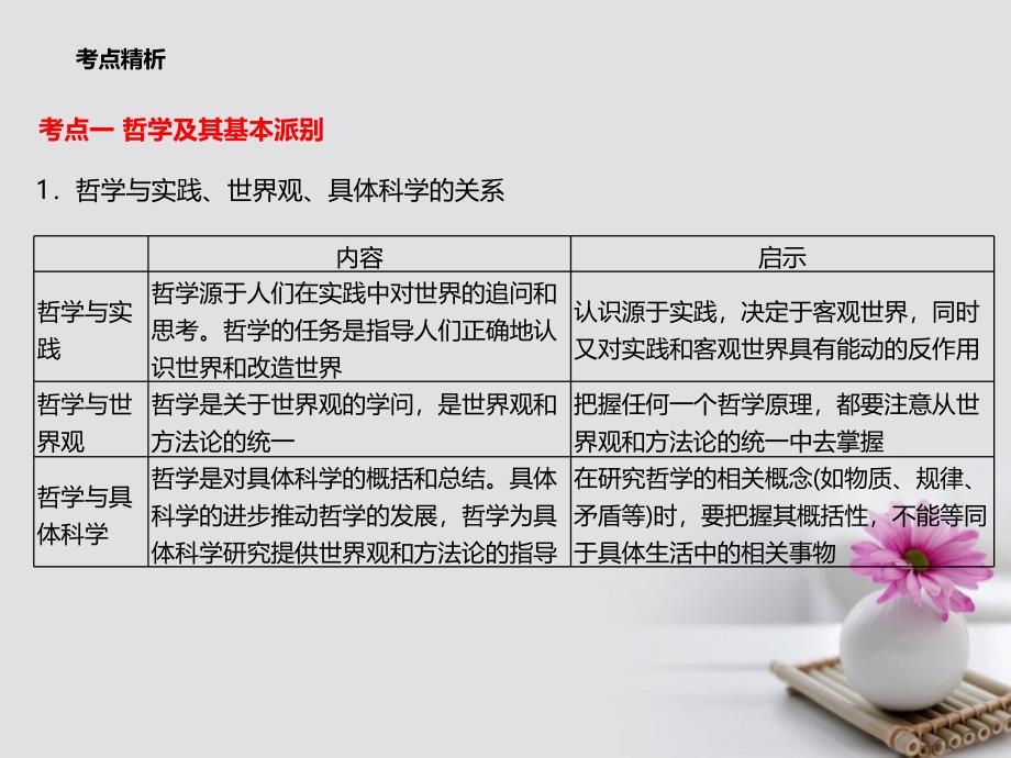 2017高考政治二轮专题突破 专题10 哲学思想与唯物论、认识论课件_第4页