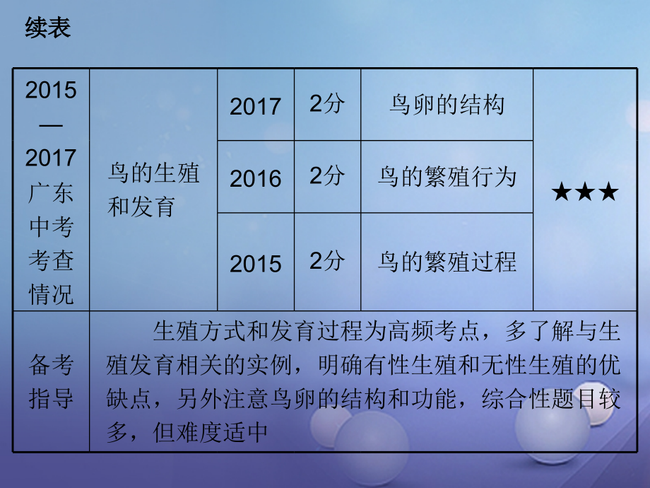 2018年中考生物总复习 第七单元 第一章 动物的生殖和发育课件_第4页