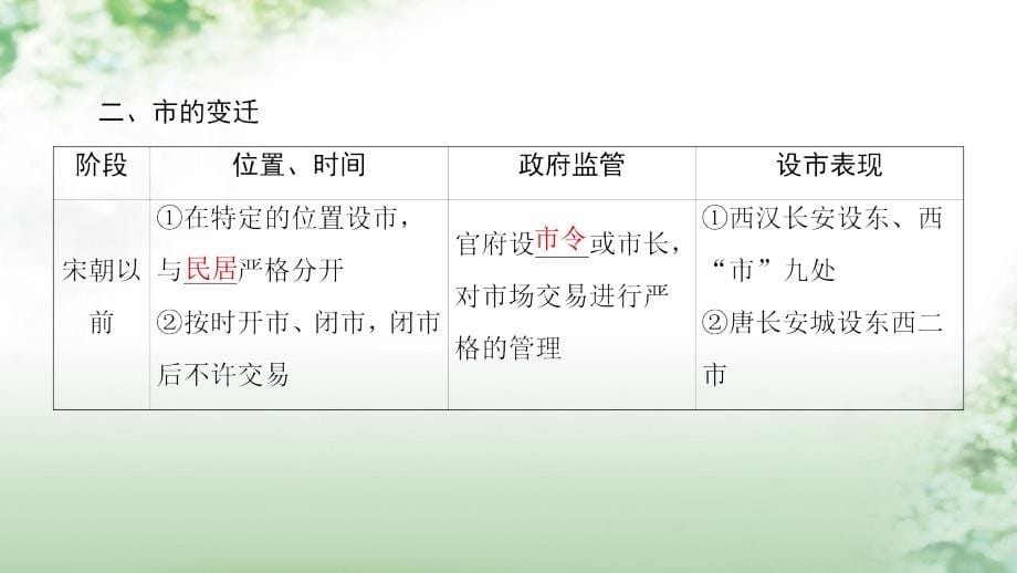 2018版高考历史一轮总复习 第6单元 古代中国经济的基本结构与特点 第14讲 古代中国的商业和经济政策课件 新人教版_第5页