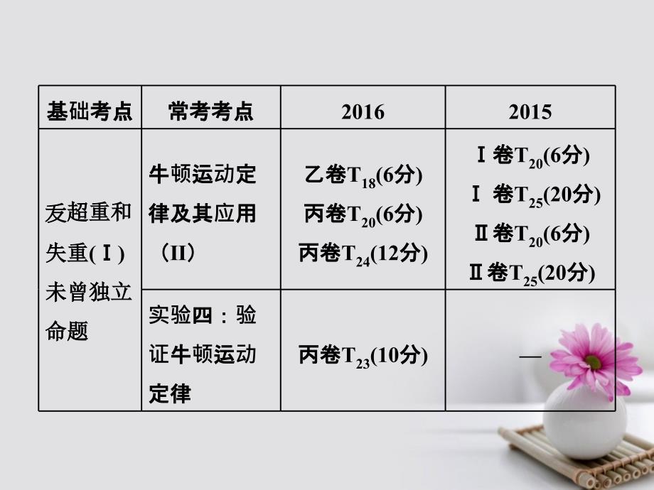 2018版高考物理一轮复习 第三章 牛顿运动定律 第1节 牛顿第一定律 牛顿第三定律课件_第2页