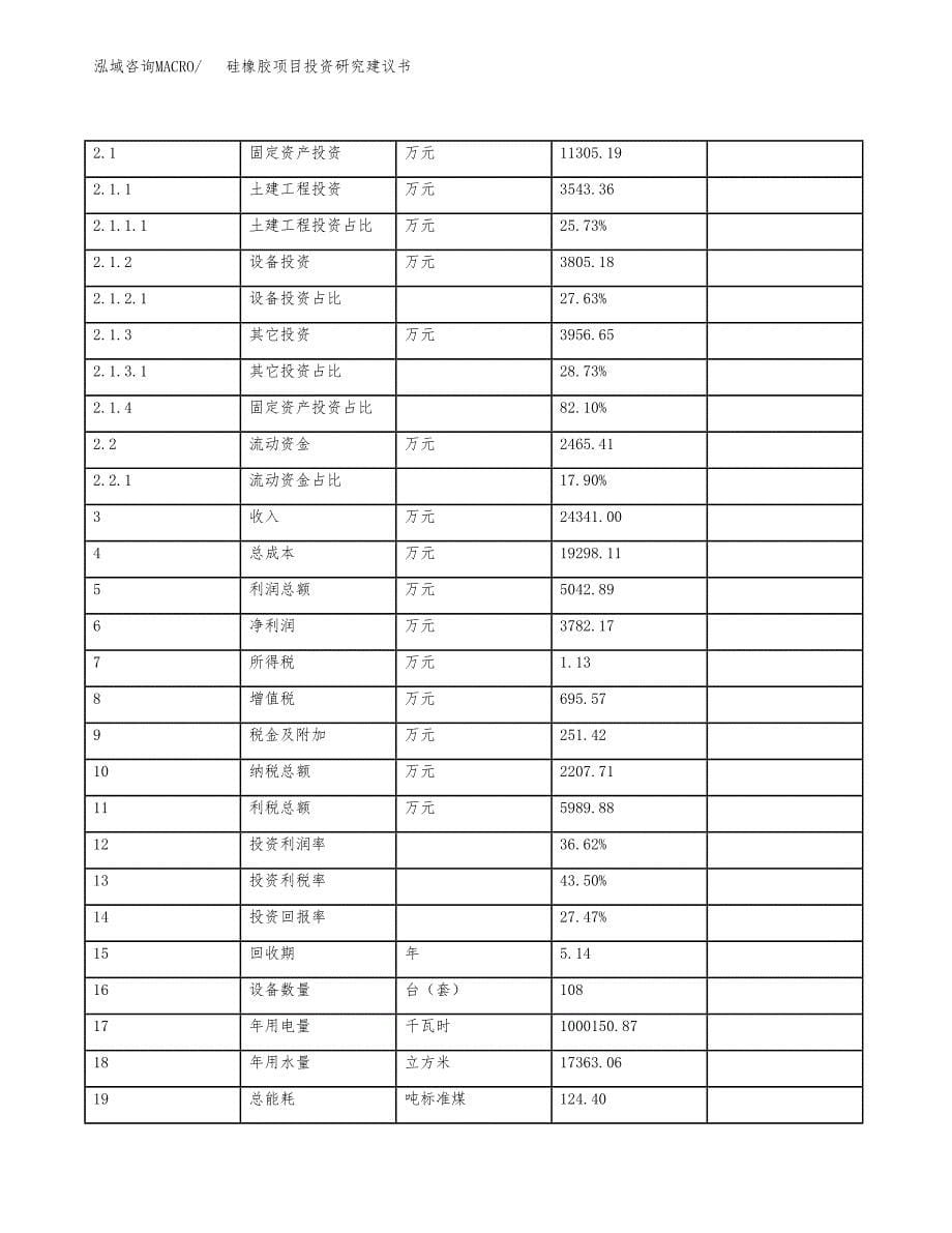 硅橡胶项目投资研究建议书.docx_第5页