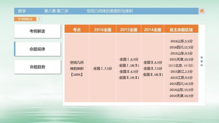 2018版高三数学一轮复习（3年真题分类+考情精解读+知识全通关+题型全突破+能力大提升）第8章 立体几何 第二讲 空间几何体的表面积与体积课件 文_第5页