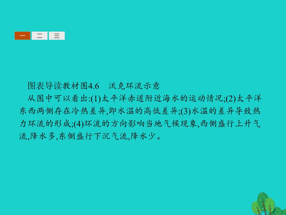 高中地理 第四章 海—气作用 4.2 厄尔尼诺和拉尼娜现象课件 新人教版选修2_第4页