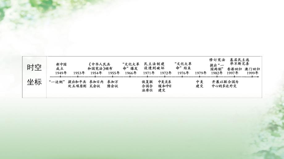 2018版高考历史一轮总复习 第4单元 现代中国的政治建设与祖国统一和对外关系 第9讲 现代中国的政治建设与祖国统一课件 新人教版_第2页