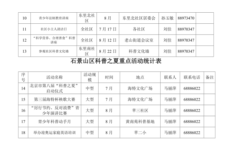 （管理统计套表）石景山区科普之夏重点活动统计表_第2页