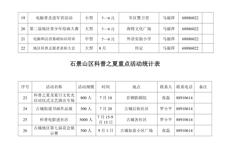 （管理统计套表）石景山区科普之夏重点活动统计表_第3页