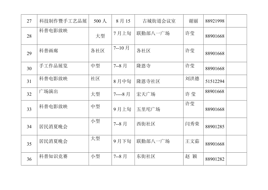 （管理统计套表）石景山区科普之夏重点活动统计表_第4页