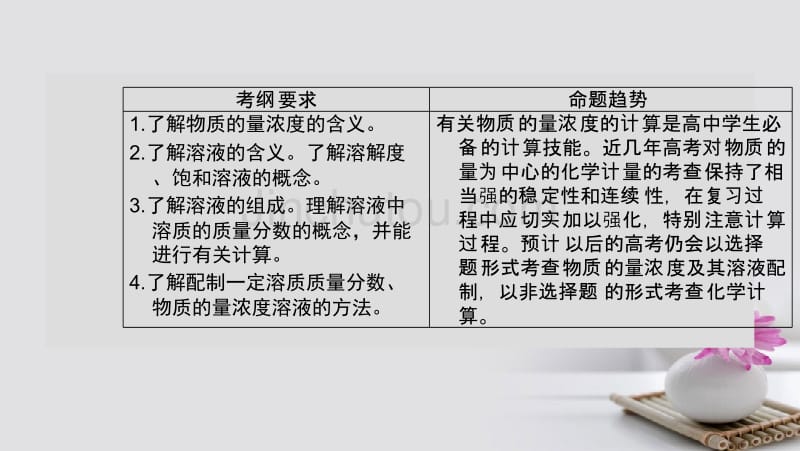 2018高考化学一轮复习 第1章 化学计量在实验中的应用 第2课时 物质的量在化学实验中的应用课件 新人教版_第4页