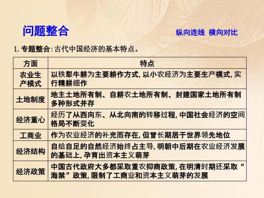 2018高考历史大一轮复习 第六单元 中国古代的农耕经济单元总结课件 岳麓版_第4页