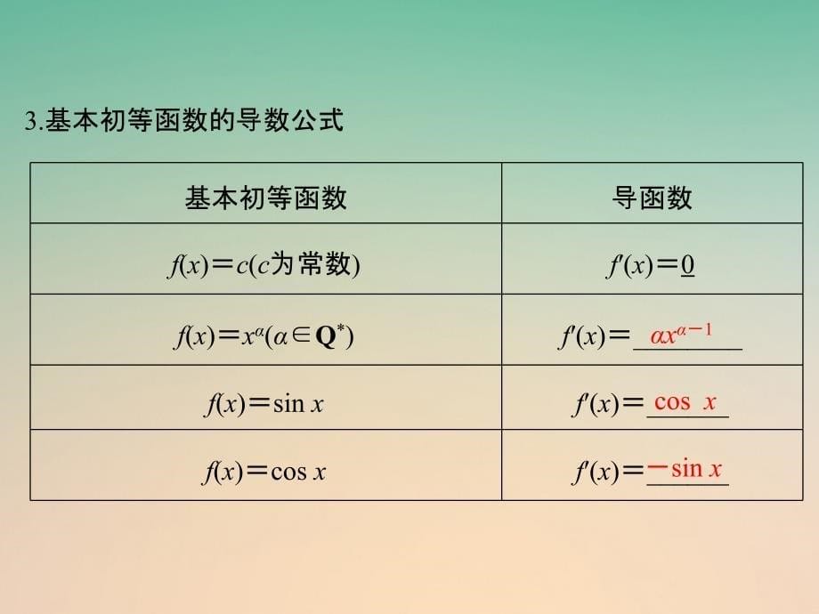 2018版高考数学大一轮复习 第三章 导数及其应用 第1讲 导数的概念及运算课件 理 新人教版_第5页