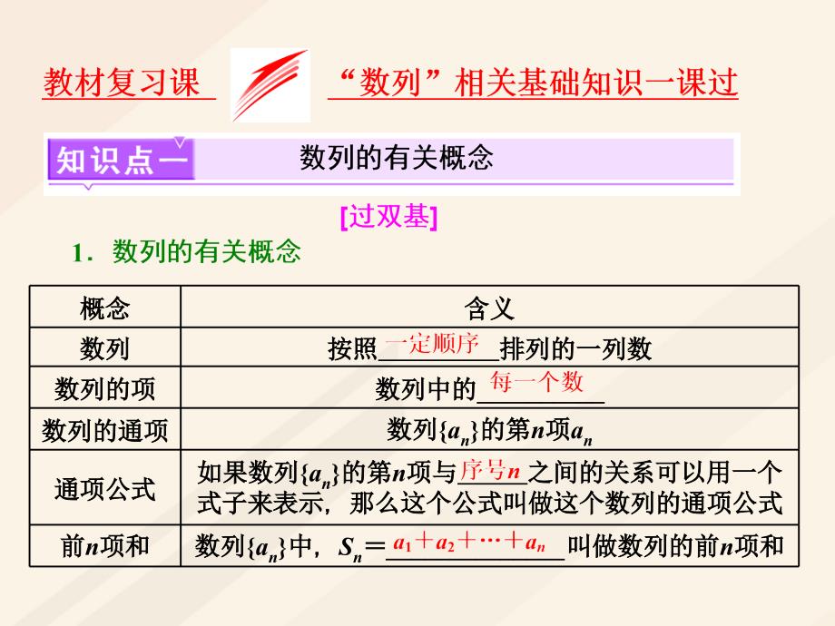 2018年高考数学总复习 教材复习课“数列”相关基础知识课件 理_第1页