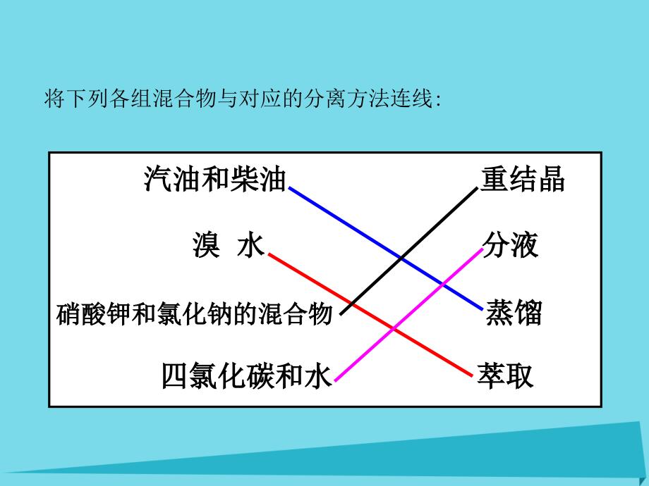 高中化学 第一章 认识有机化合物 1.4.2 研究有机化合物的一般步骤和方法（2）课件 新人教版选修5_第2页