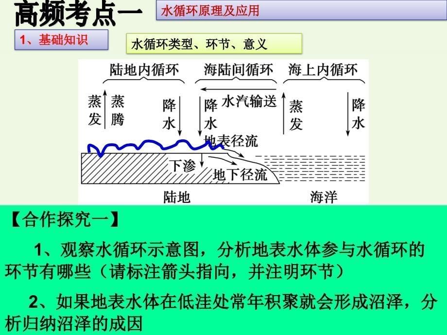 2017届高考地理二轮复习 专题四 水体循环课件_第5页