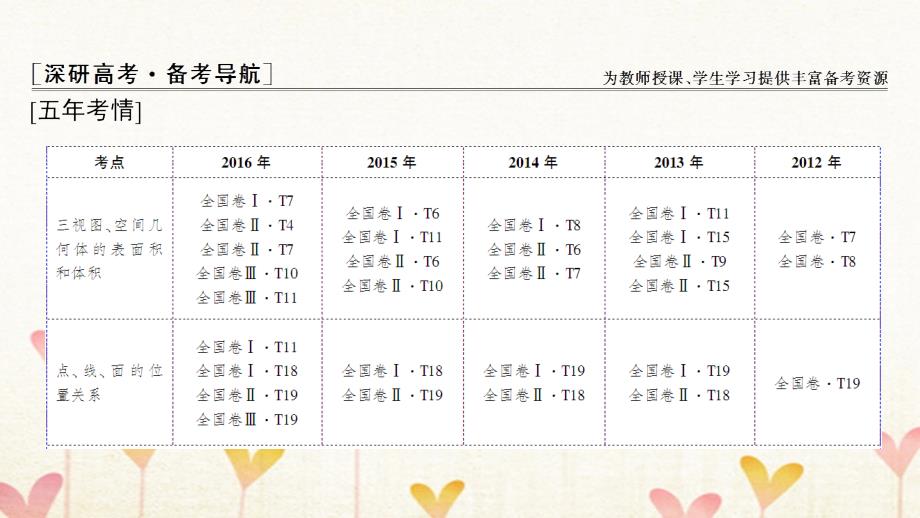 2018高考数学一轮复习 第7章 立体几何初步课件 文 北师大版_第2页