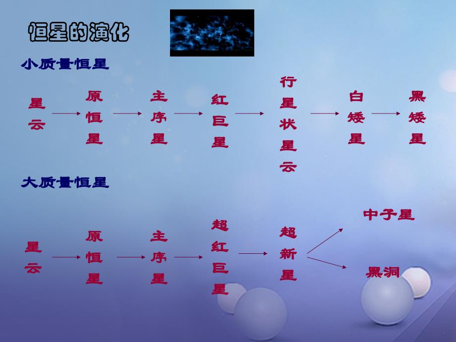 九年级科学下册 1.3 地球的演化和生命的起源课件5 （新版）浙教版_第1页