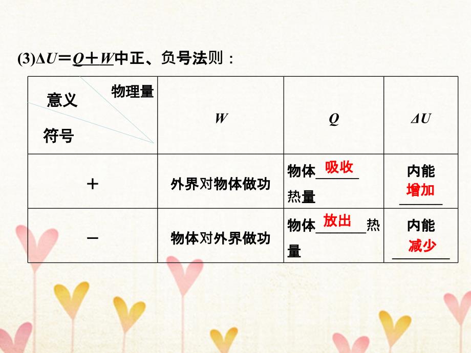 2018版高考物理大一轮复习 选修部分 基础课3 热力学定律与能量守恒定律课件 粤教版选修3-3_第3页