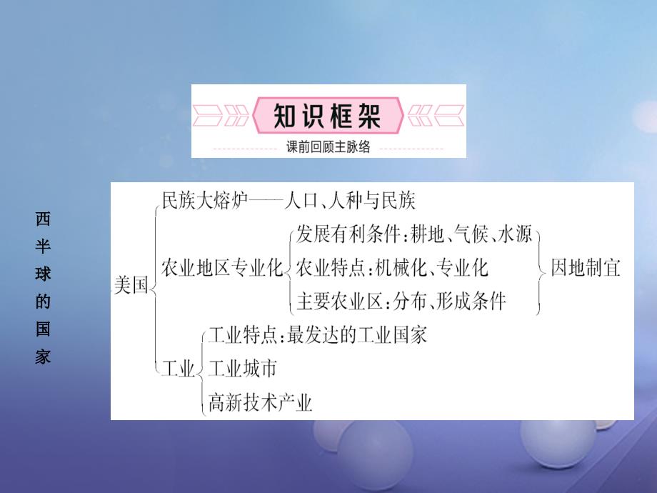 山东省淄博市备战2018年中考地理 实战演练 六下 第九章 第十三课时 美国 巴西课件_第2页