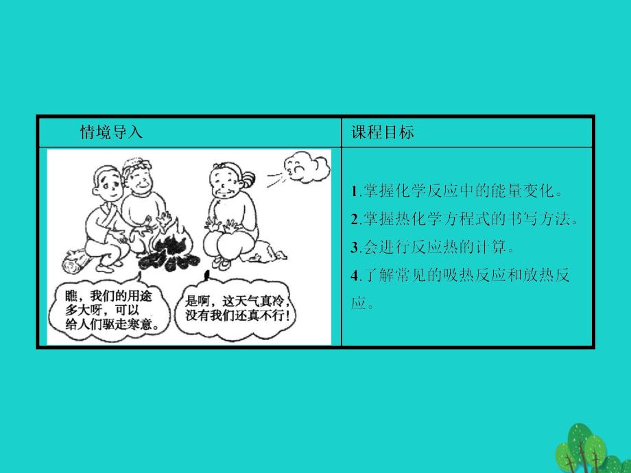 高中化学 专题2 化学反应与能量转化 2.2 化学反应中的热量课件 苏教版必修2_第2页