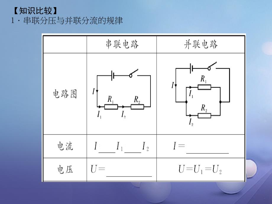 2017秋九年级物理全册 第17章 欧姆定律本章知识回顾课件 （新版）新人教版_第3页