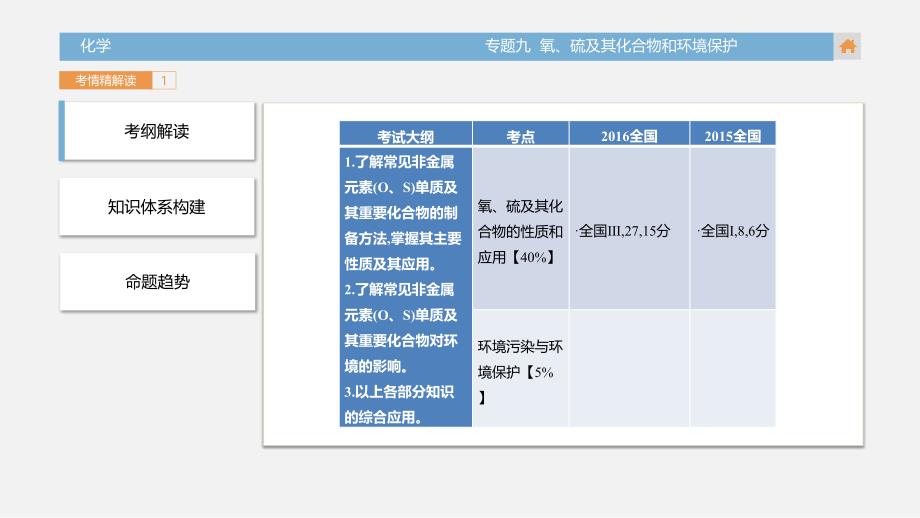 2018版高三化学一轮复习（考情解读+知识通关+题型突破+能力提升）专题9 氧、硫及其化合物和环境保护课件_第3页