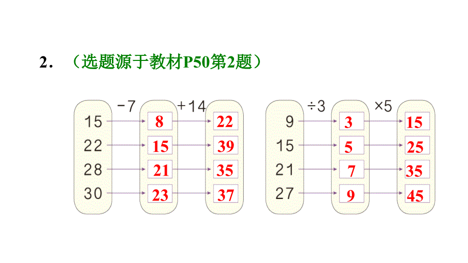 人教版二年级下册数学习题课件：5.1没有括号的同级运算 (共15张PPT)_第4页