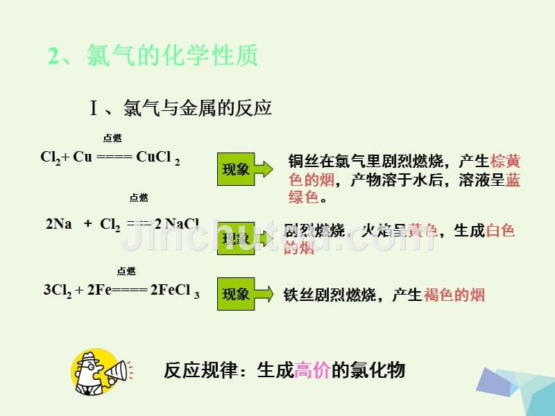 高中化学 第一册 第二章 开发海水中的卤素资源 2.2 海水中的氯（1）课件 沪科版_第3页