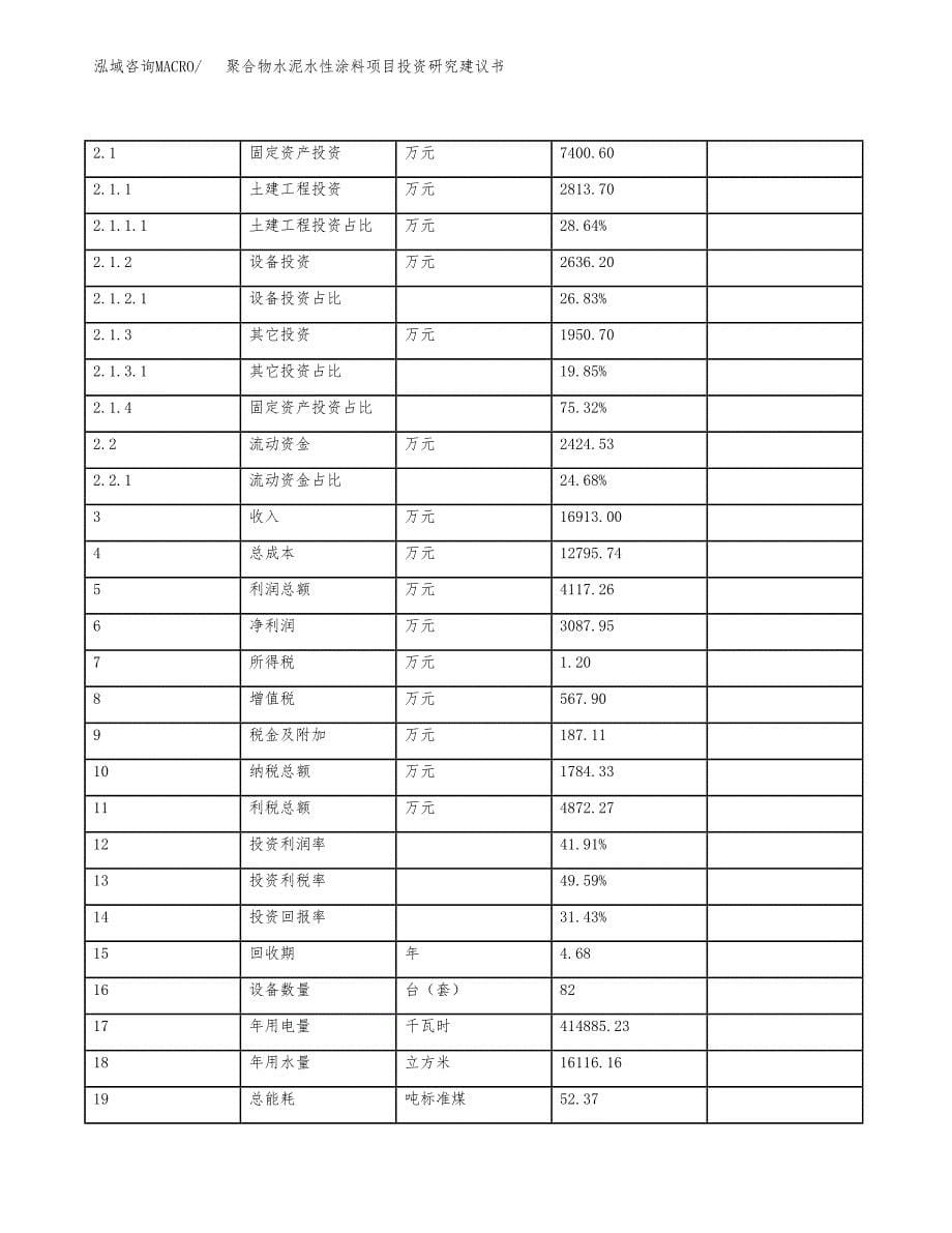 聚合物水泥水性涂料项目投资研究建议书.docx_第5页