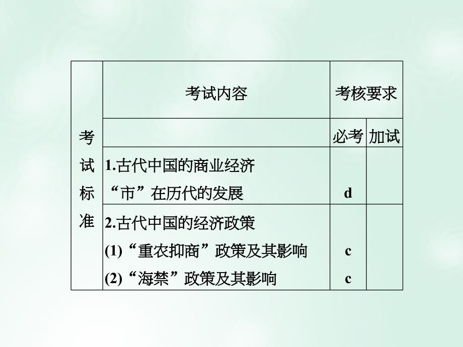 【创新设计】（浙江选考）2018版高考历史总复习 专题6 古代中国经济的基本结构与特点 第18讲 古代中国的商业经济和经济政策课件_第2页