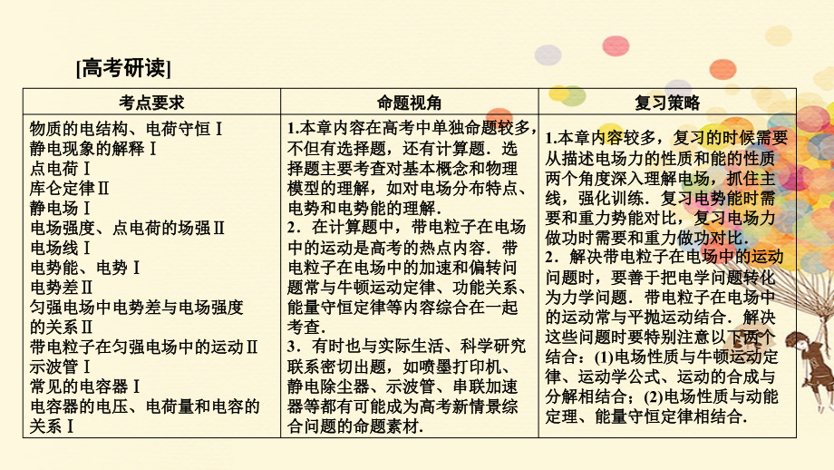 2018版高考物理一轮复习 第八章 电场 8.1 电场力的性质课件_第2页