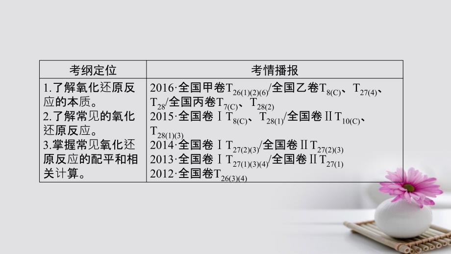 2018版高考化学一轮总复习 第2章 元素与物质世界 第3节 氧化剂和还原剂课件 鲁科版_第2页