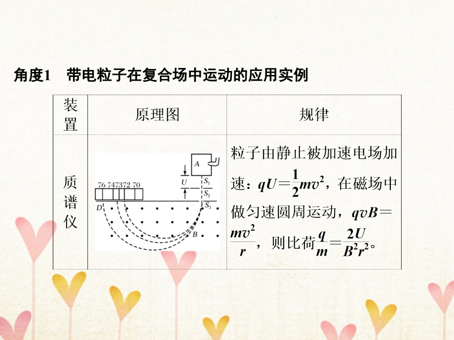 2018版高考物理大一轮复习 第九章 磁场 能力课2 带电粒子在复合场中的运动问题课件 粤教版_第2页