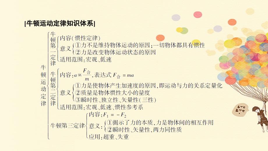 2018版高考物理一轮复习 第三章 牛顿运动定律 3.1 牛顿第一定律 牛顿第三定律课件_第3页