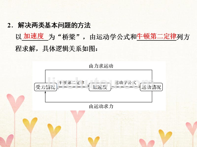 2018版高考物理大一轮复习 第三章 牛顿运动定律 基础课2 牛顿第二定律 两类动力学问题课件 粤教版_第5页