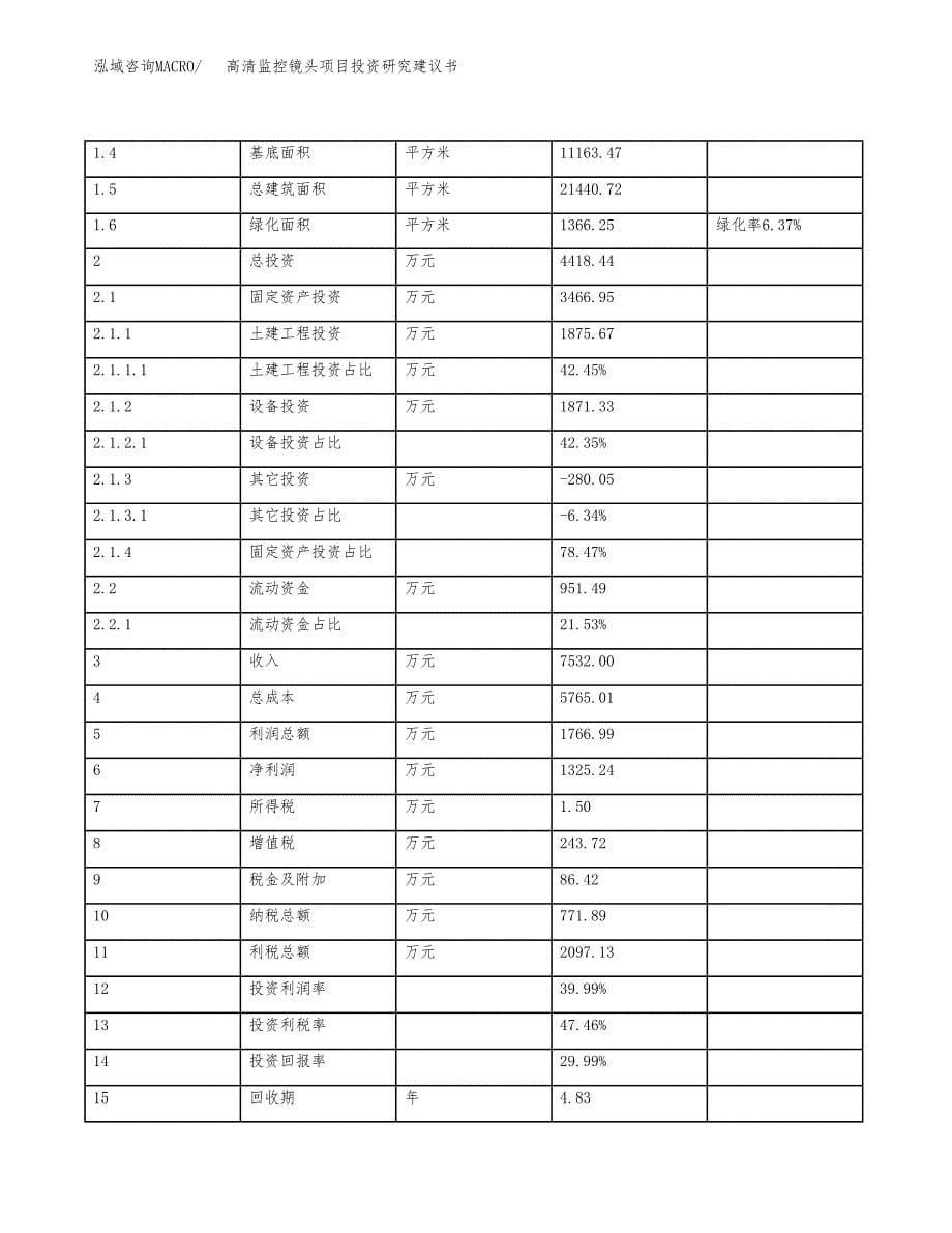 高清监控镜头项目投资研究建议书.docx_第5页