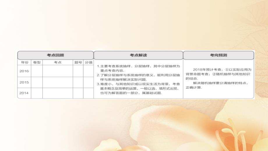 2018版高考数学一轮总复习 第9章 统计、统计案例及算法初步 9.1 随机抽样课件 文_第2页