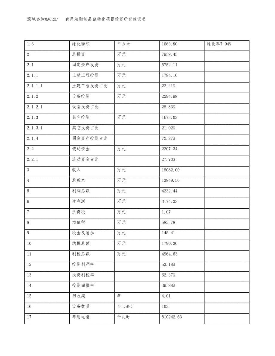 食用油脂制品自动化项目投资研究建议书.docx_第5页