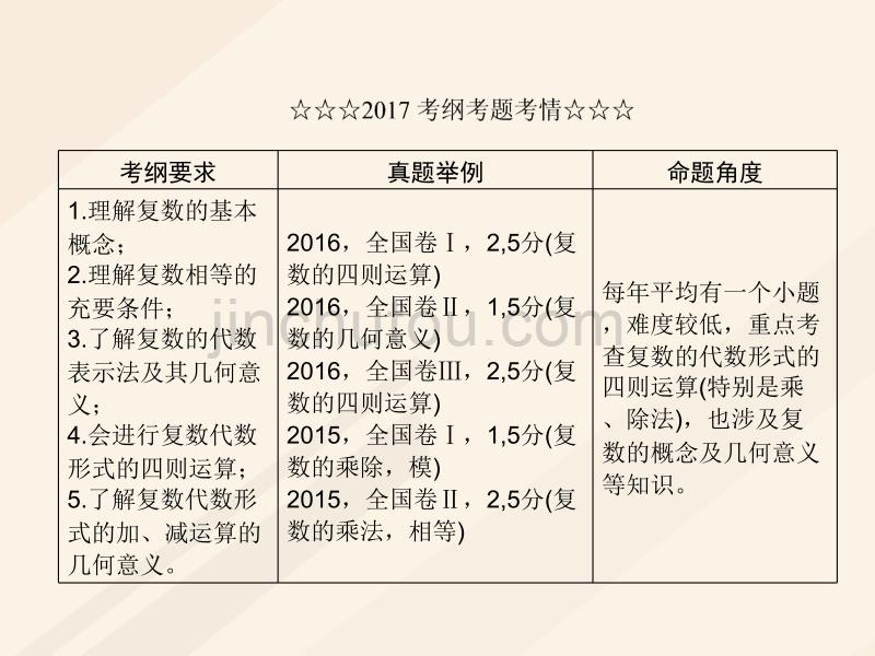 2018届高考数学一轮复习 第四章 平面向量、数系的扩充与复数的引入 4.4 数系的扩充与复数的引入课件 理_第3页