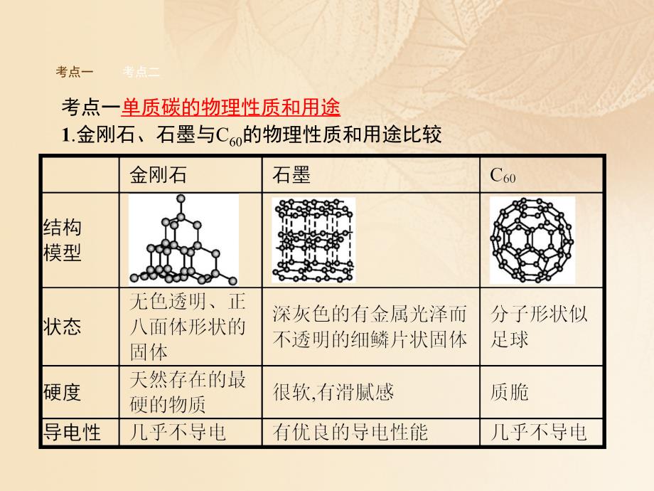 2017秋九年级化学上册 6.1 金刚石、石墨和C60习题课件 （新版）新人教版_第3页