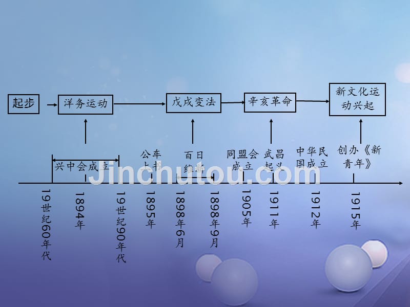 湖南省2017中考历史 教材知识梳理 模块二 中国近代史 第二单元 近代化的起步课件 岳麓版_第2页